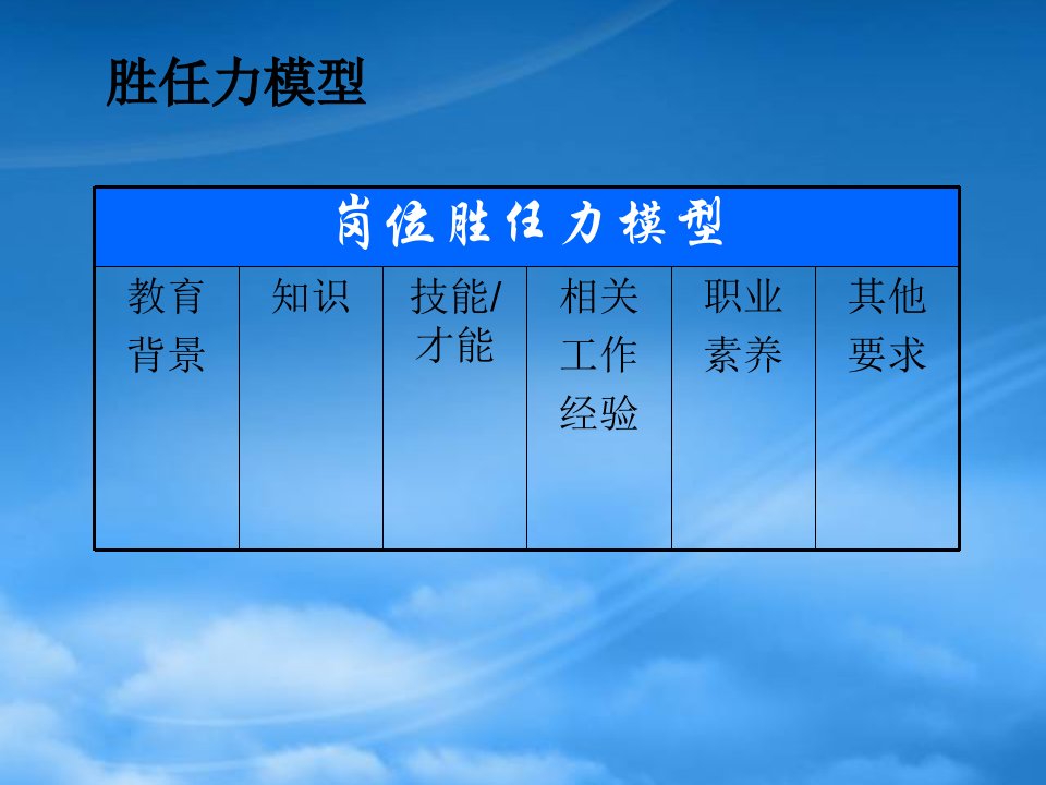 员工胜任力模型ppt43页