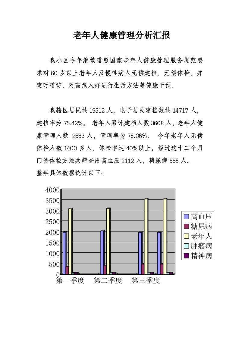 老年人健康管理分析报告样本