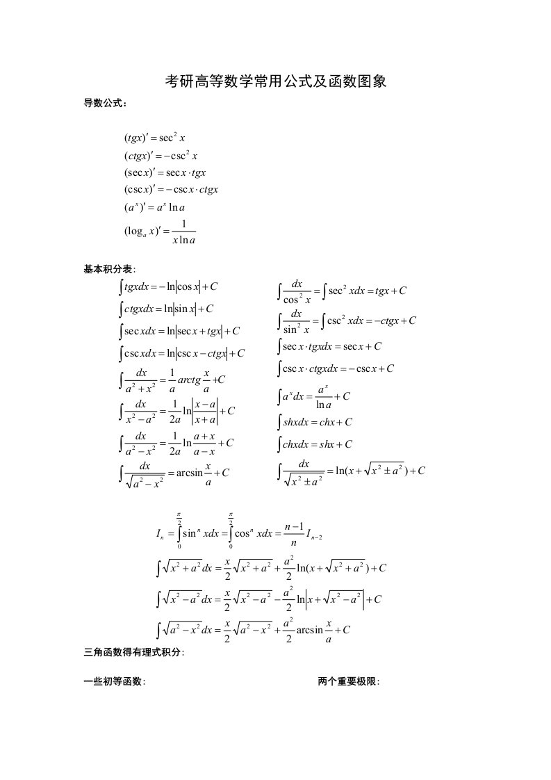 考研高等数学常用公式以及函数图像