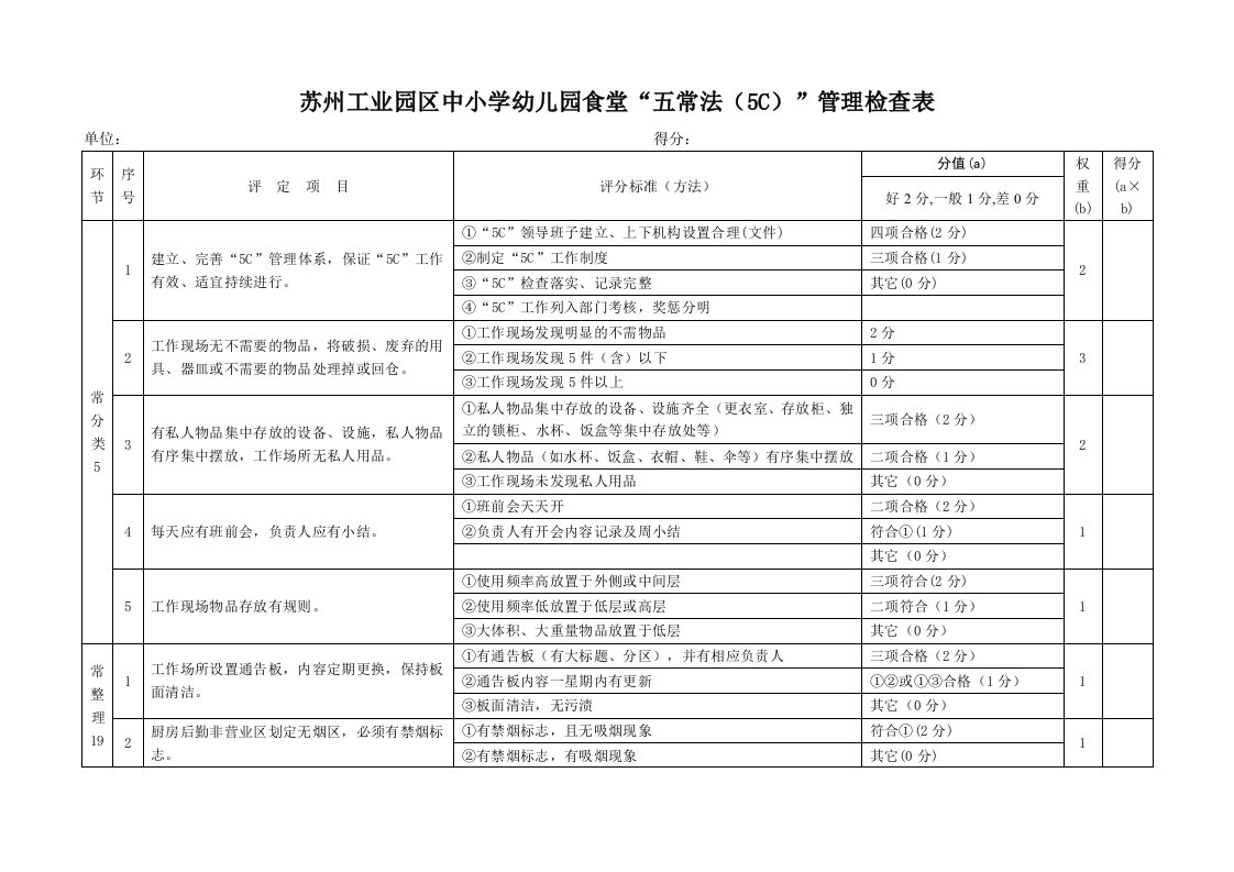 苏州工业园区中小学幼儿园食堂五常法（5C）管理检查表