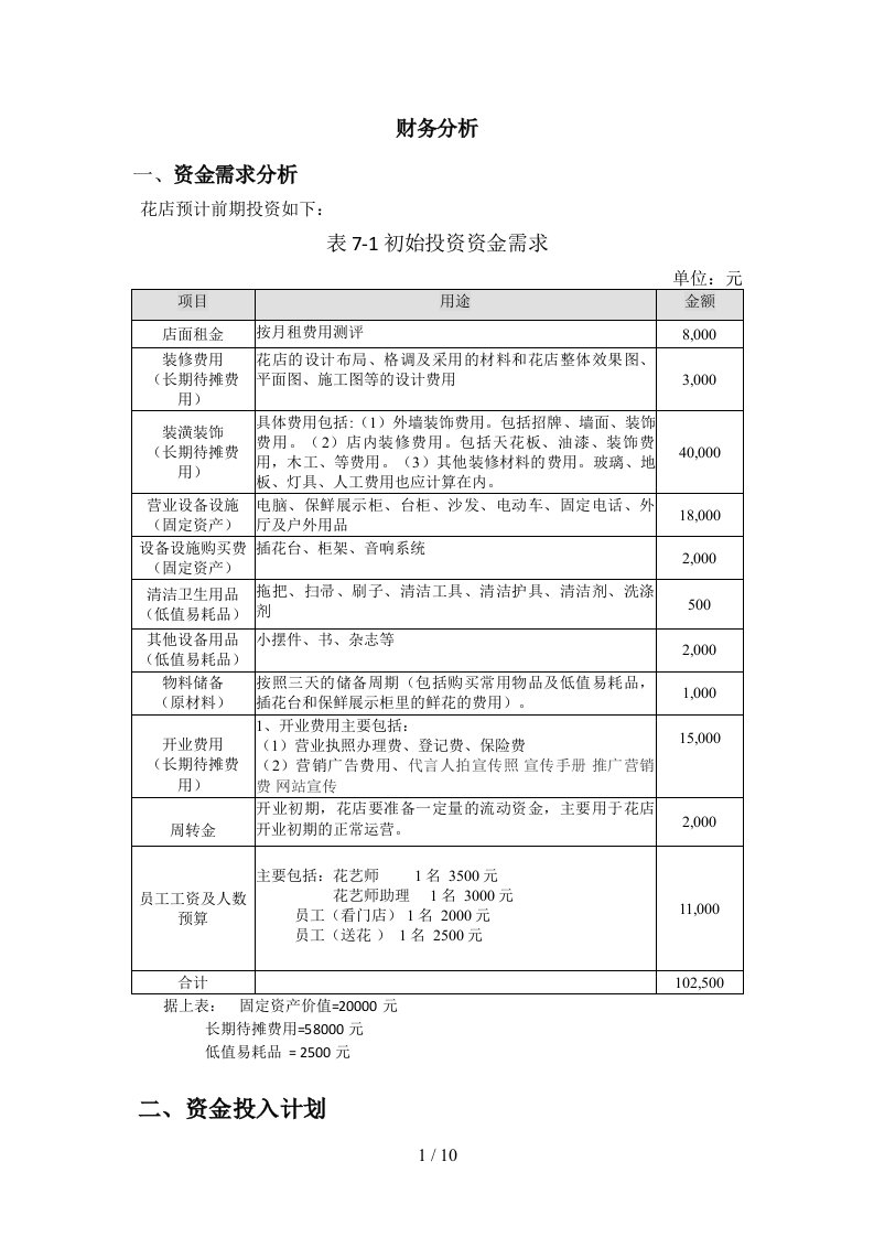 开一家花店-商业计划书之财务分析部分