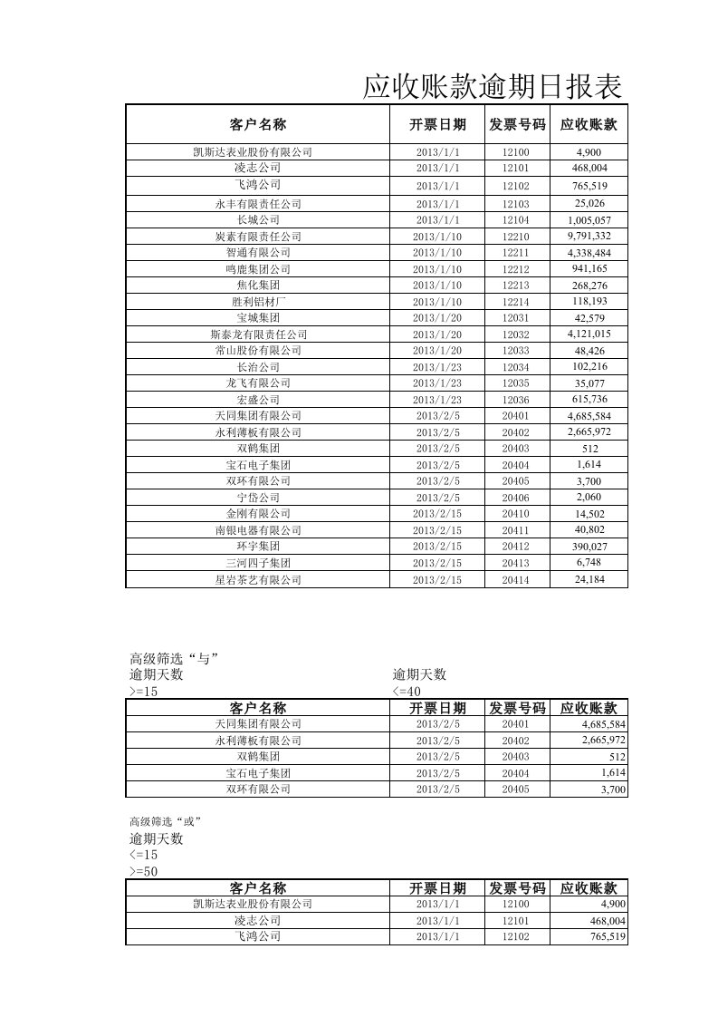 工程资料-应收账款逾期日报表