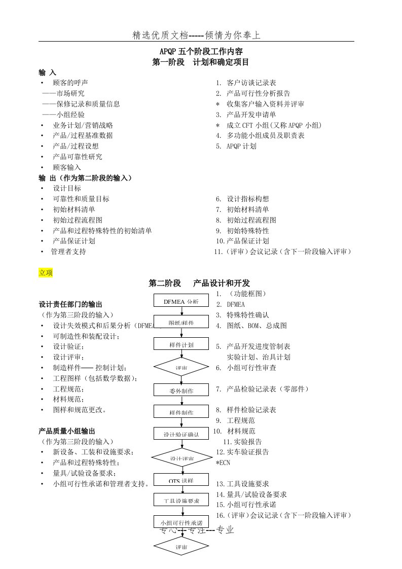 APQP五个阶段工作内容(共3页)