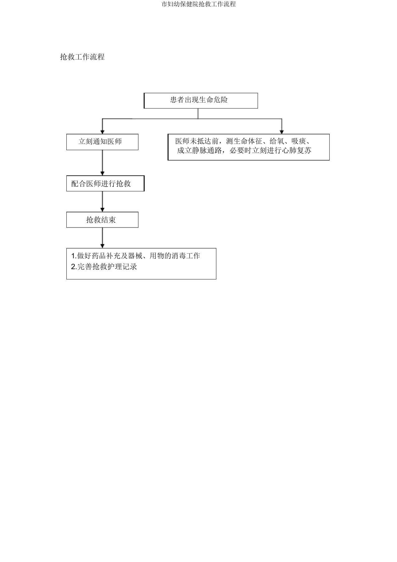 市妇幼保健院抢救工作流程