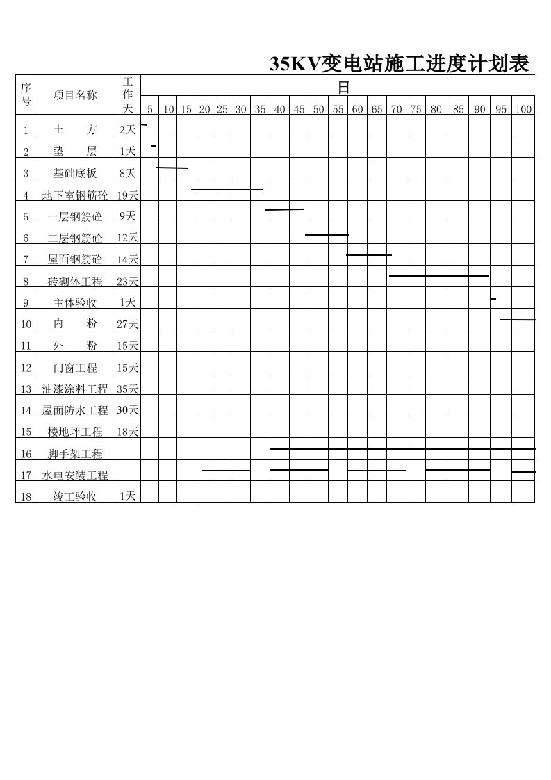 35KV变电站施工进度计划表