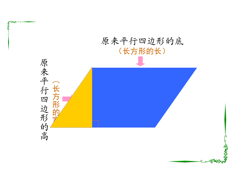 平行四边形面积底×高