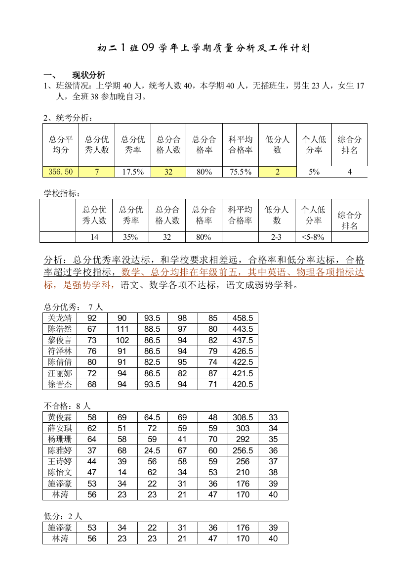 初二1班09学年上学期质量分析及工作计划