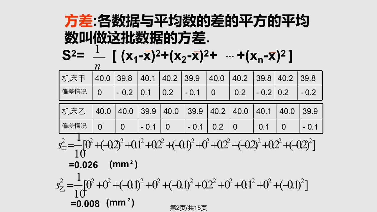 新课标人教A数学必修全部方差和标准差