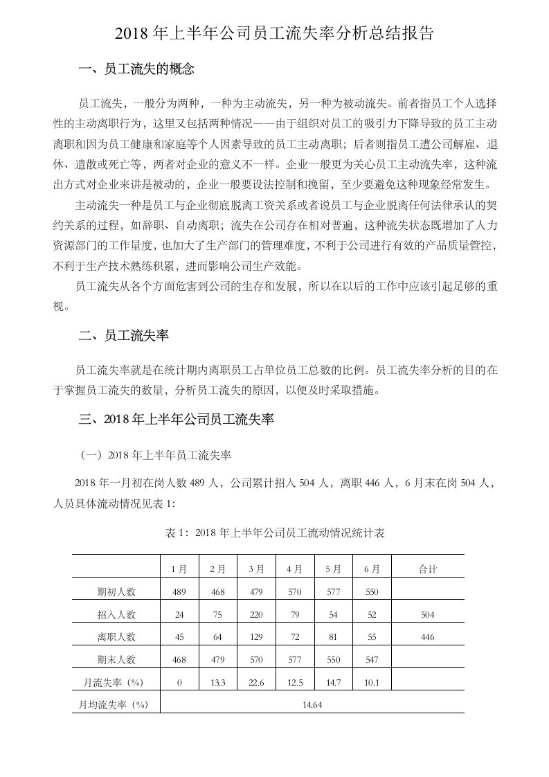 上半年公司员工流失率分析总结报告