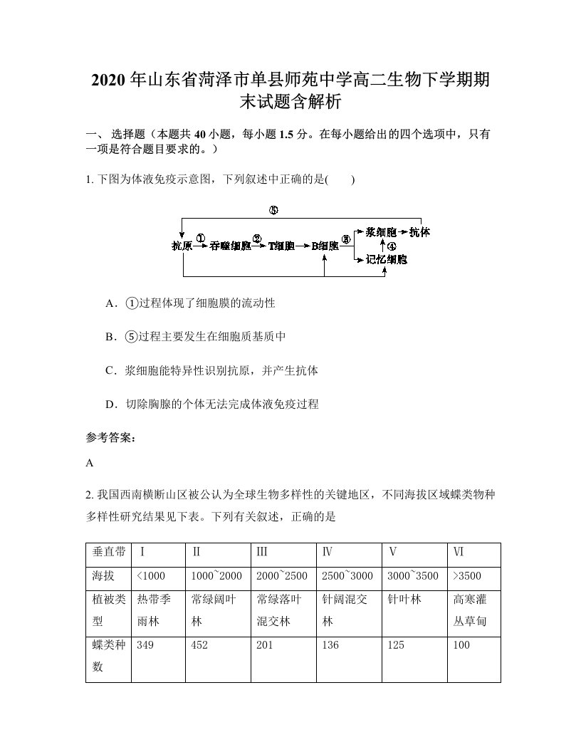 2020年山东省菏泽市单县师苑中学高二生物下学期期末试题含解析