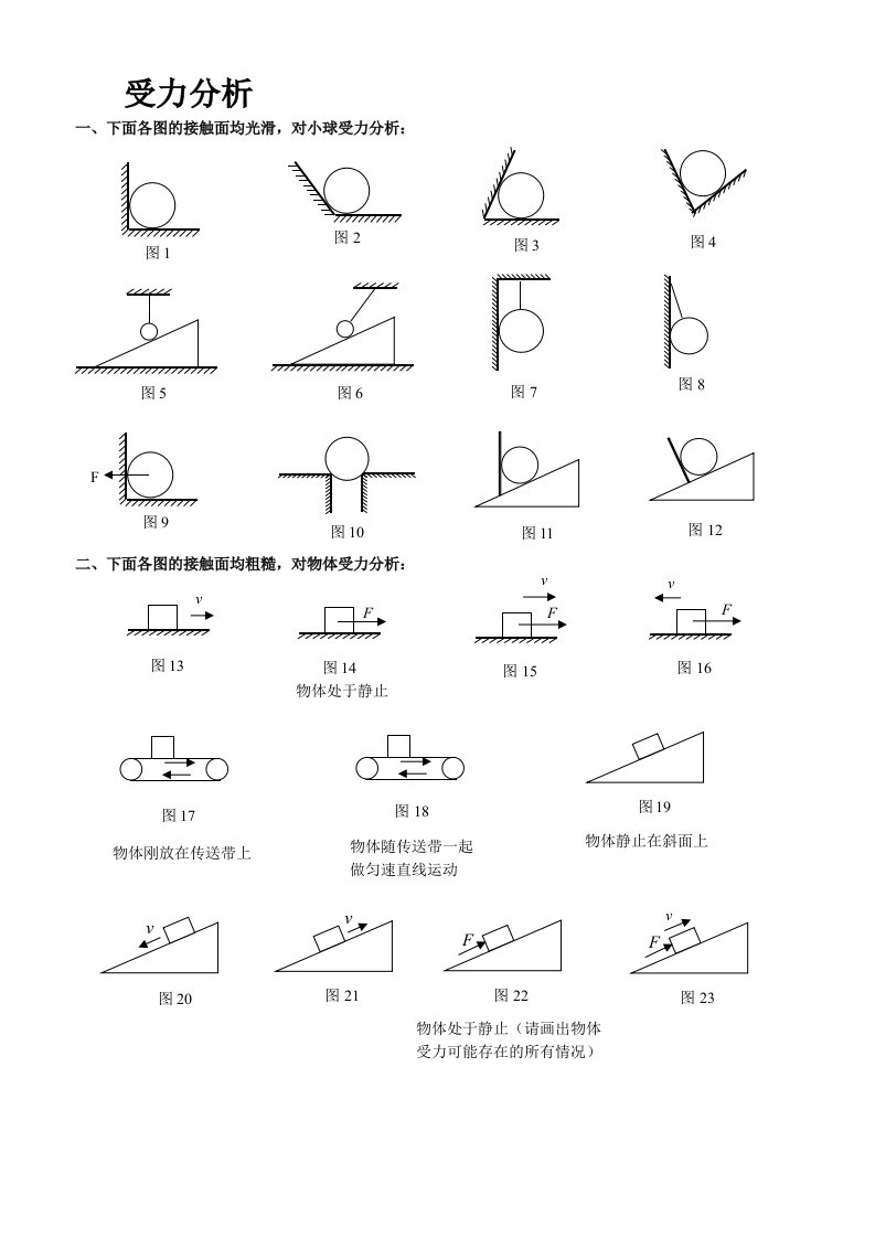 初中物理最全受力分析图组