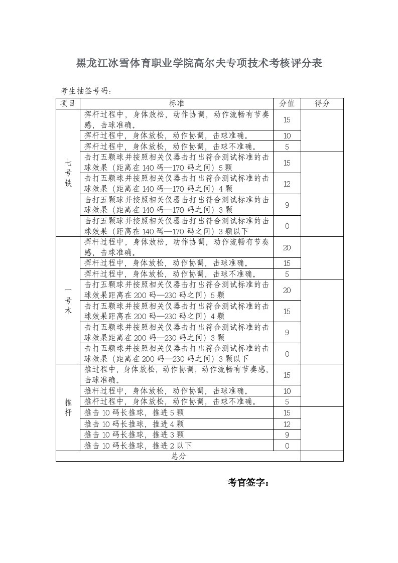 黑龙江冰雪体育业学院高尔夫专项技术考核评分表