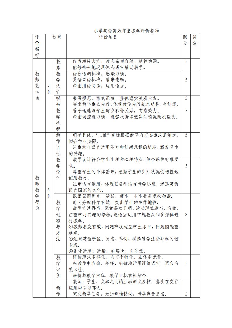 小学英语高效课堂教学评价标准