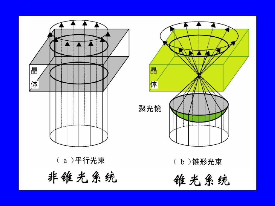 第四讲锥光一改