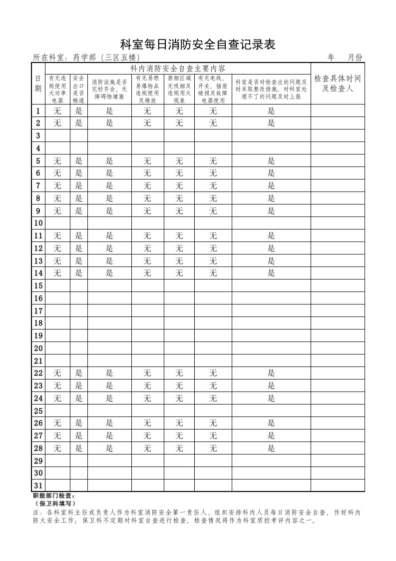 2018年科室每日消防安全自查记录表