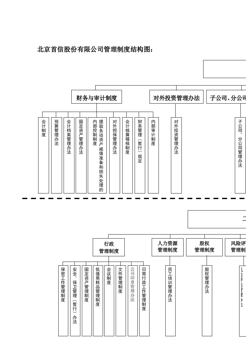 管理制度-管理制度结构图