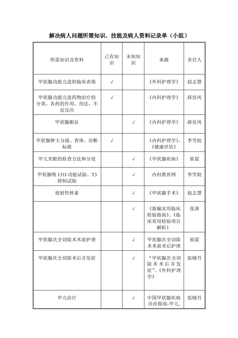 内分泌甲亢护理知识点汇总