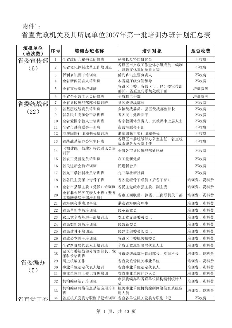 机关各部门培训计划表