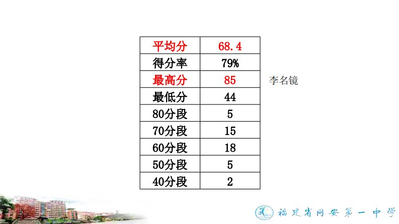 某年高三化学阶段复习质量检测试卷讲评厦门同安一中