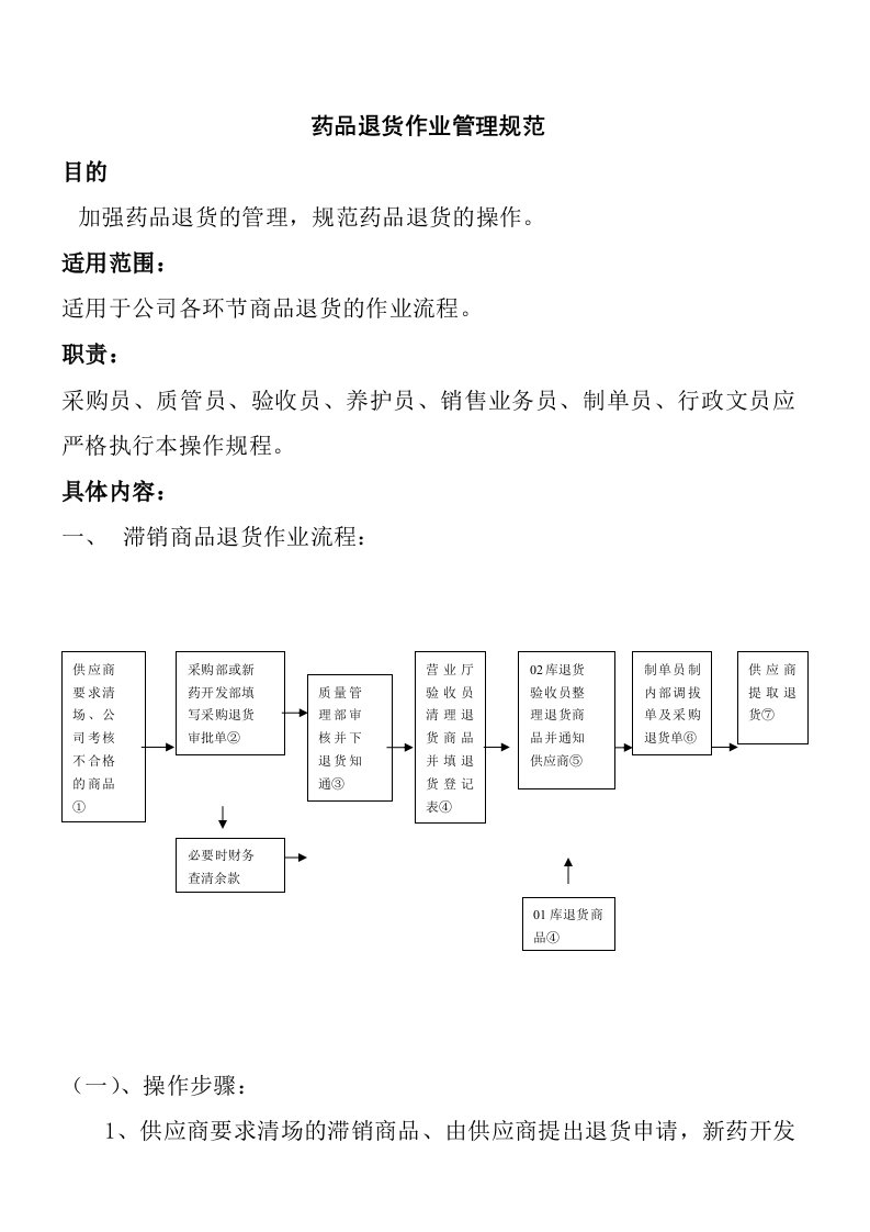 生产管理--药品退货作业管理规范(1)