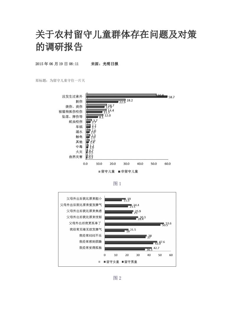 关于农村留守儿童群体存在问题及对策的调研报告