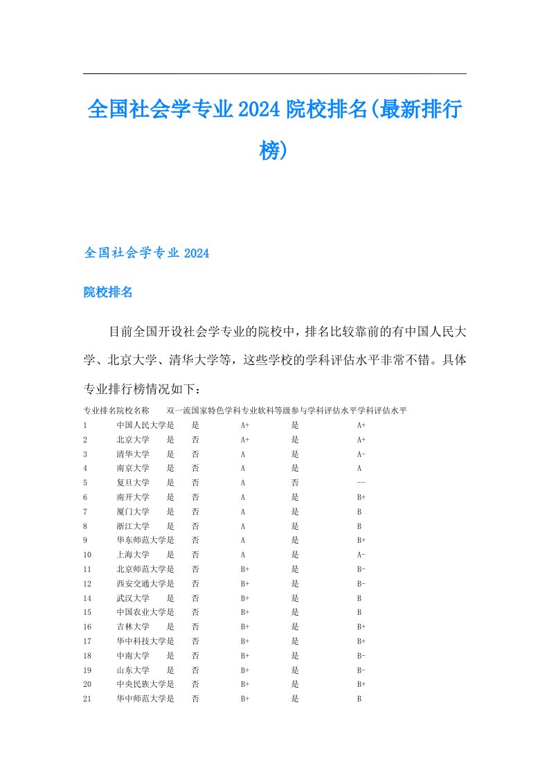 全国社会学专业2024院校排名(最新排行榜)