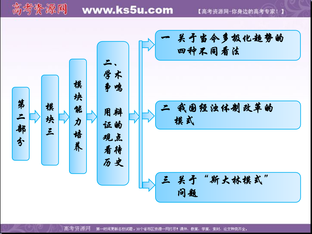 高考历史二轮复习课件：模块三