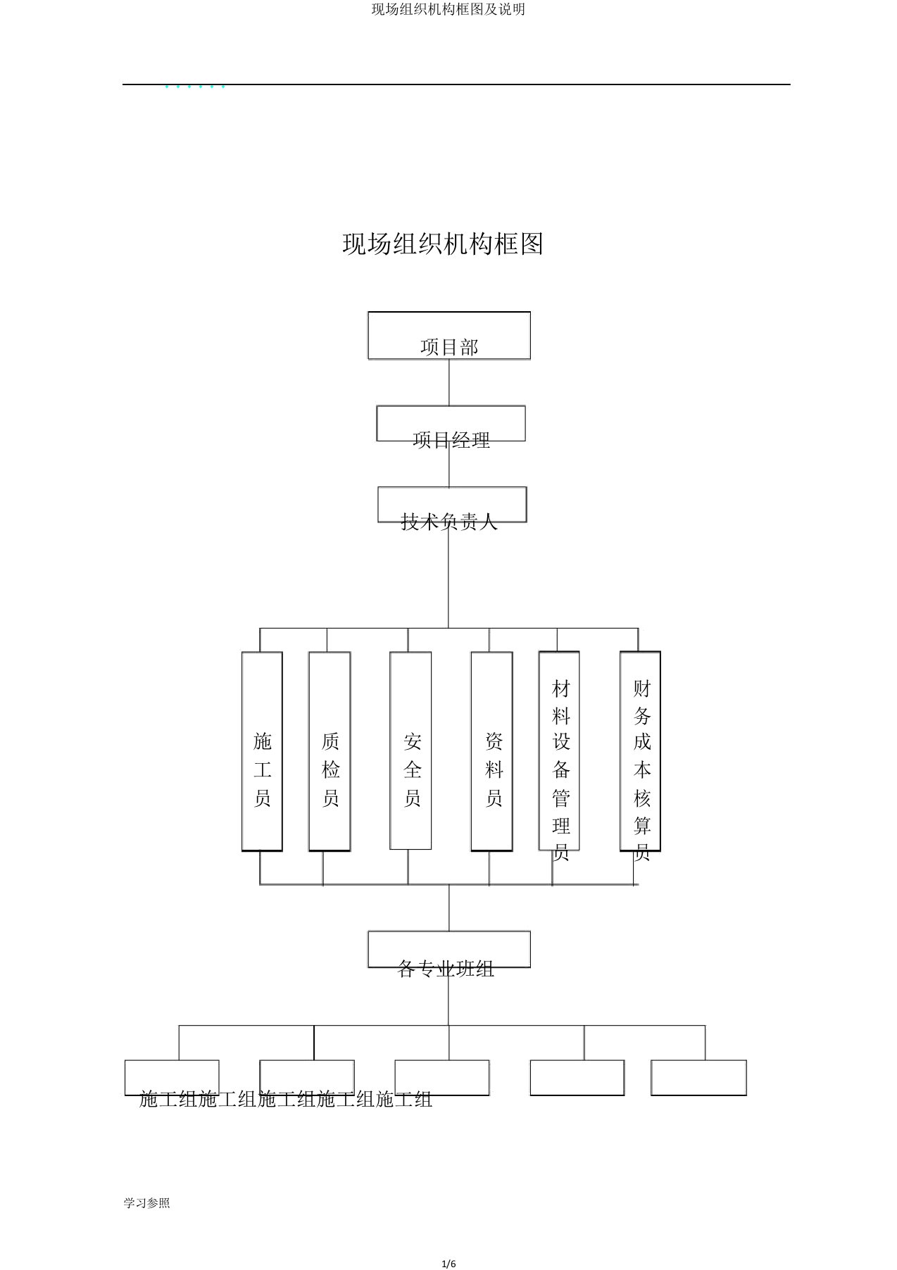 现场组织机构框图及说明