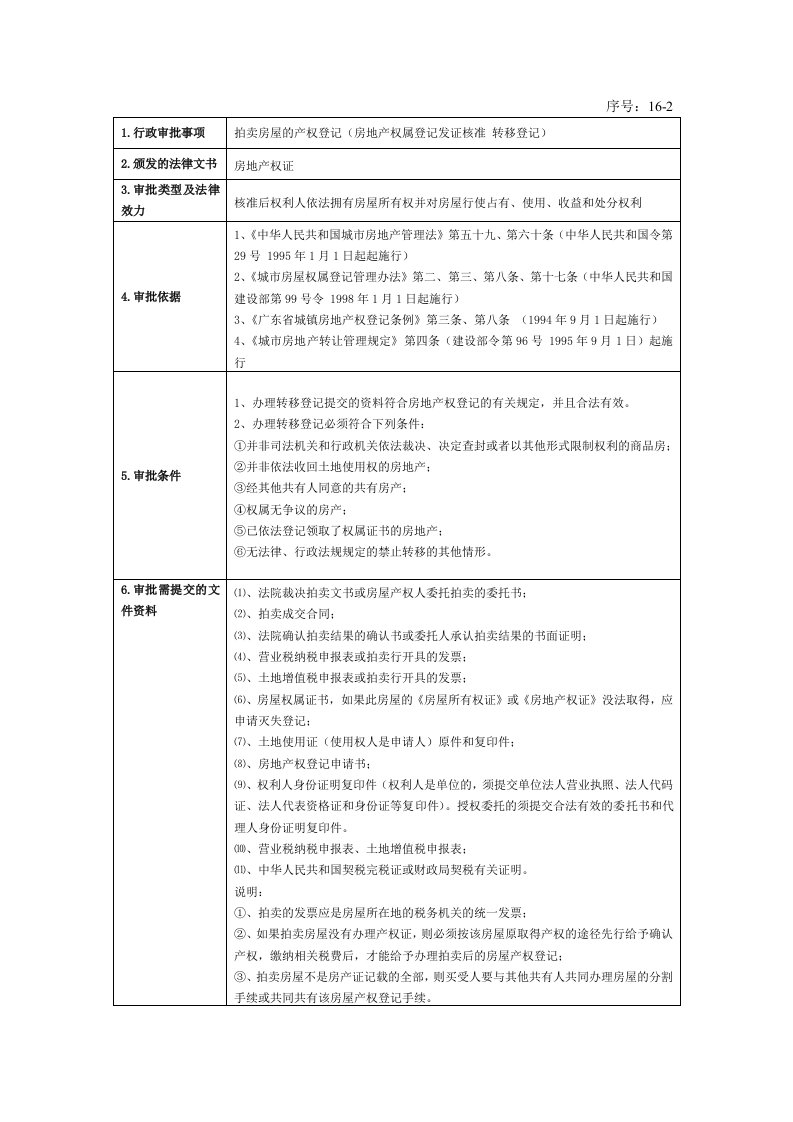 房地产经营管理-162拍卖房屋的产权登记房地产权属登记发证核准