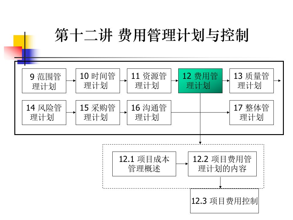 《用质量风险管理》PPT课件