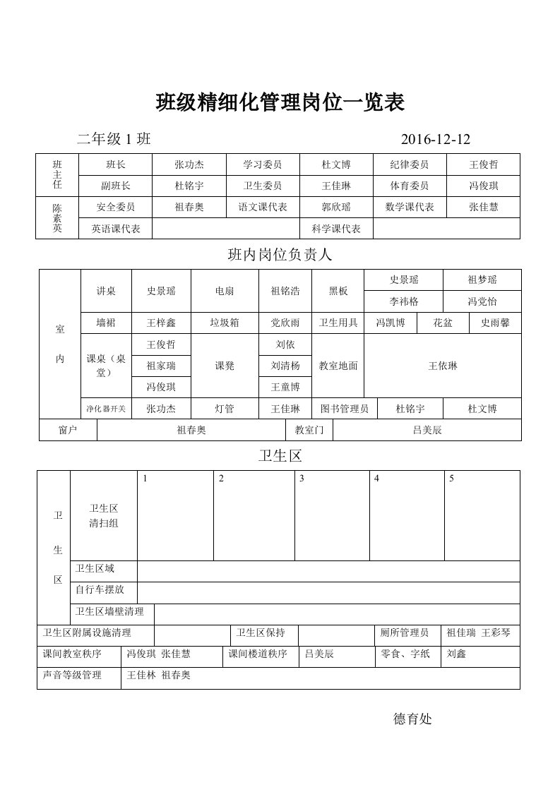 班级精细化管理岗位一览表2