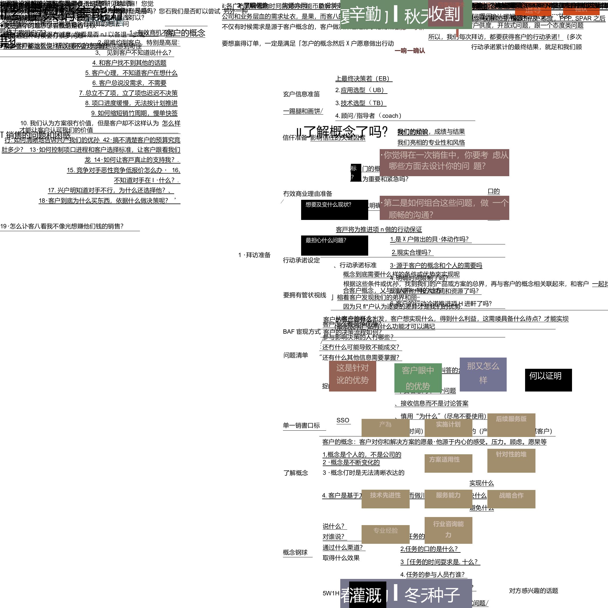 信任五环思维导图