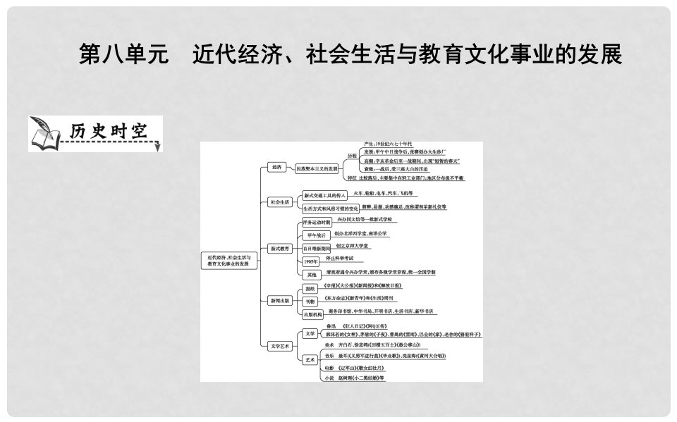 八年级历史上册《第八单元