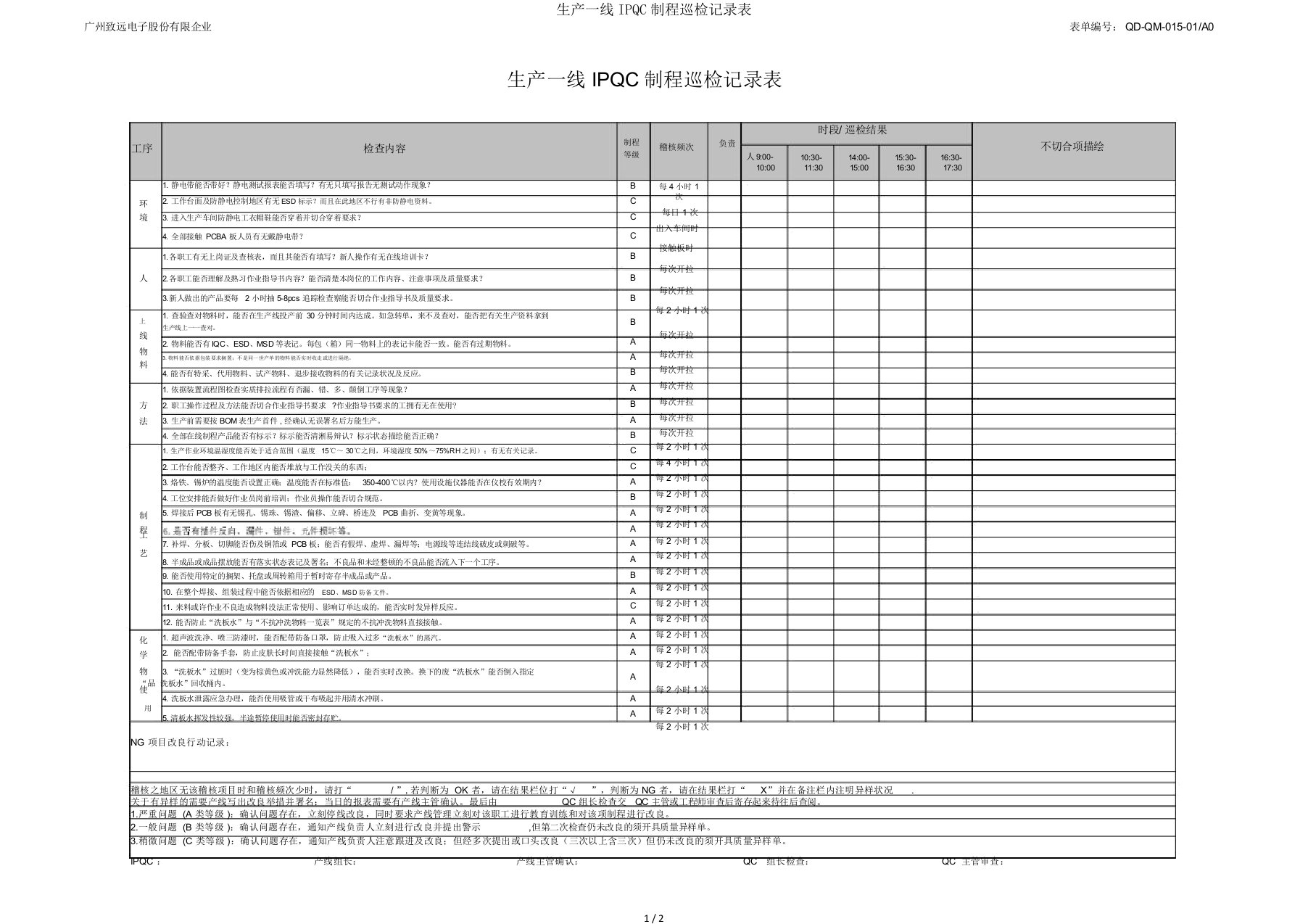 生产一线IPQC制程巡检记录表