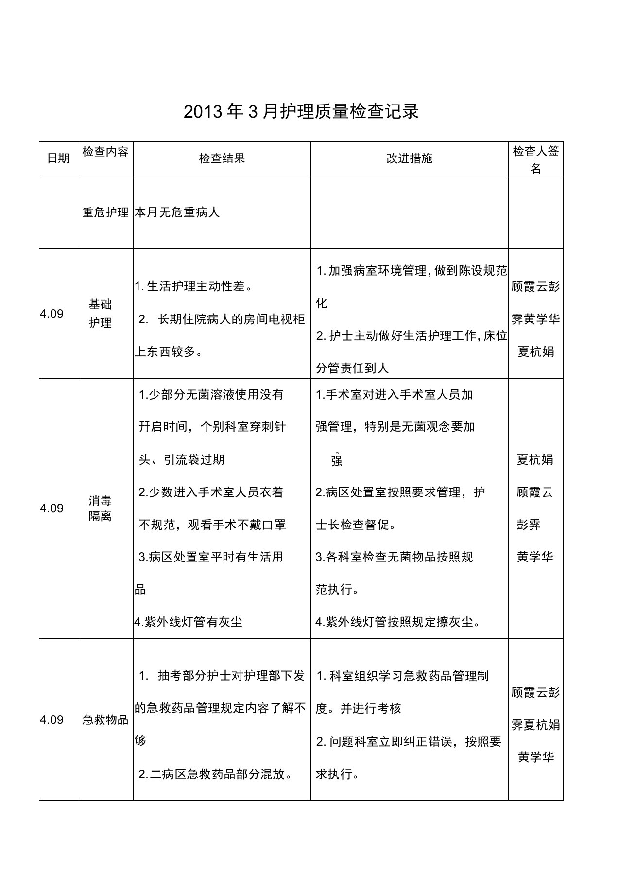 月护理质量检查记录