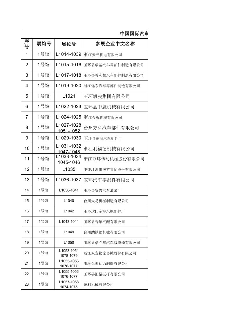 汽车行业-中国国际汽车零部件博览会展商名单