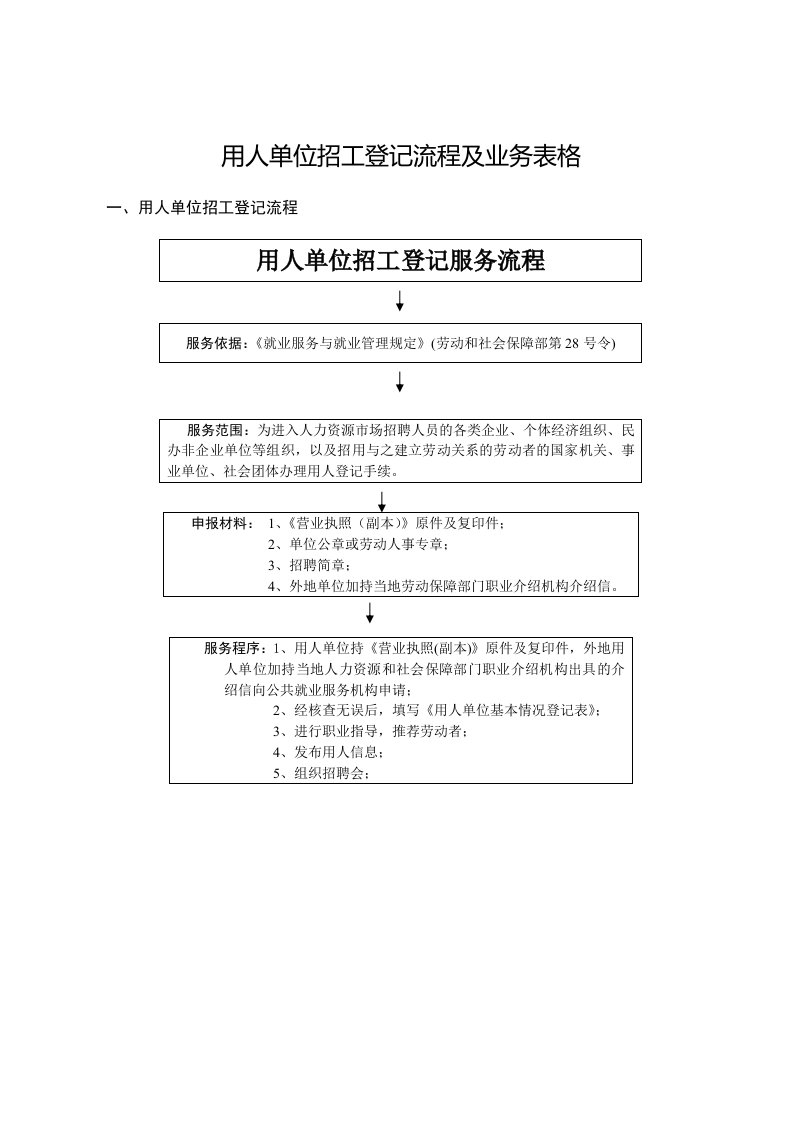 用人单位招工登记流程及业务表格