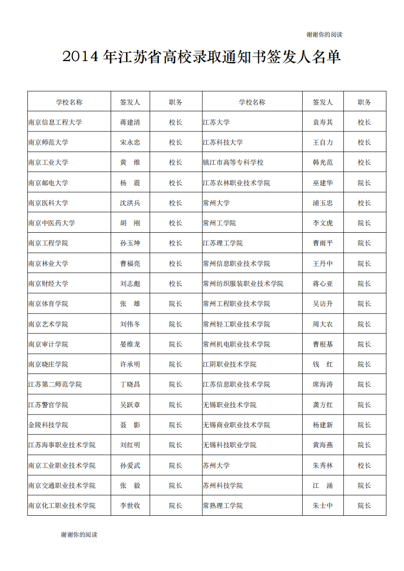 江苏省高校录取通知书签发人名单