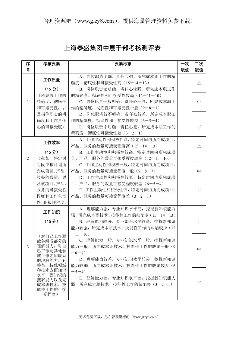 中层干部考核测评表