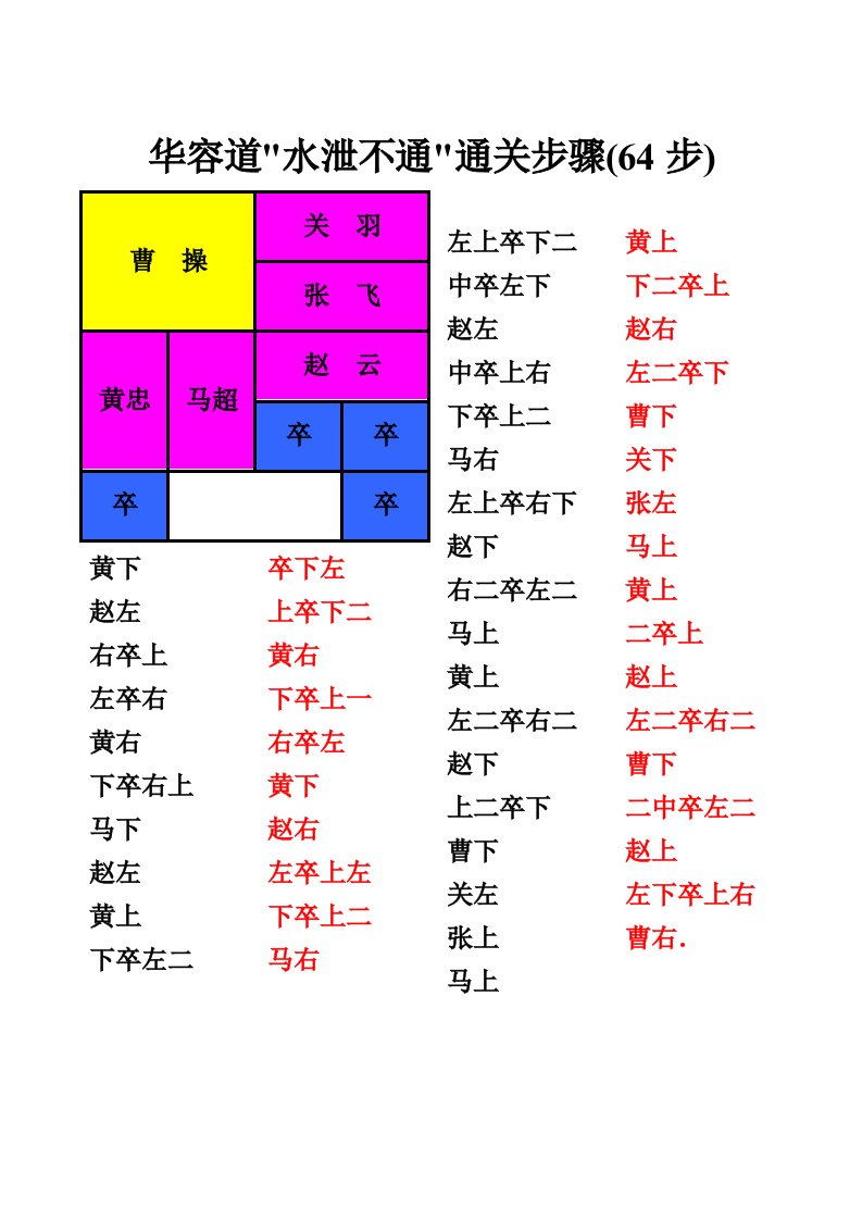 华容道水泄不通通关步骤