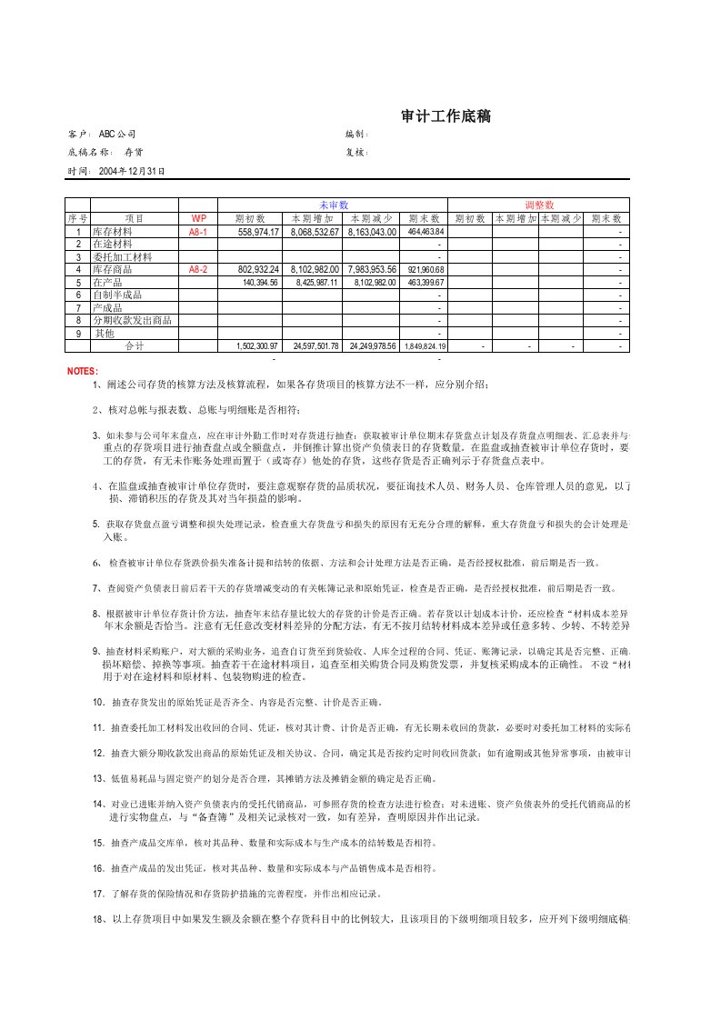 存货成本底稿（XLS）[审计工作底稿]