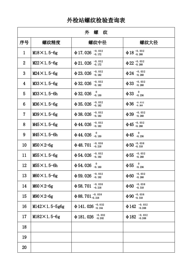 螺纹检验查询表