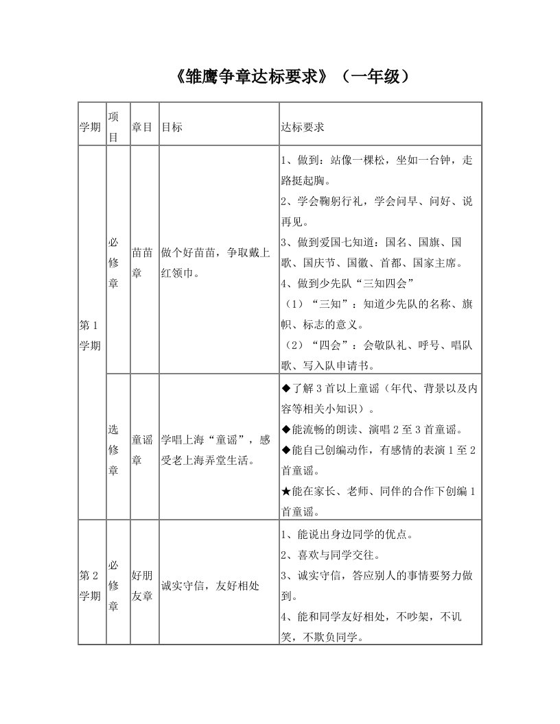 雏鹰争章达标要求