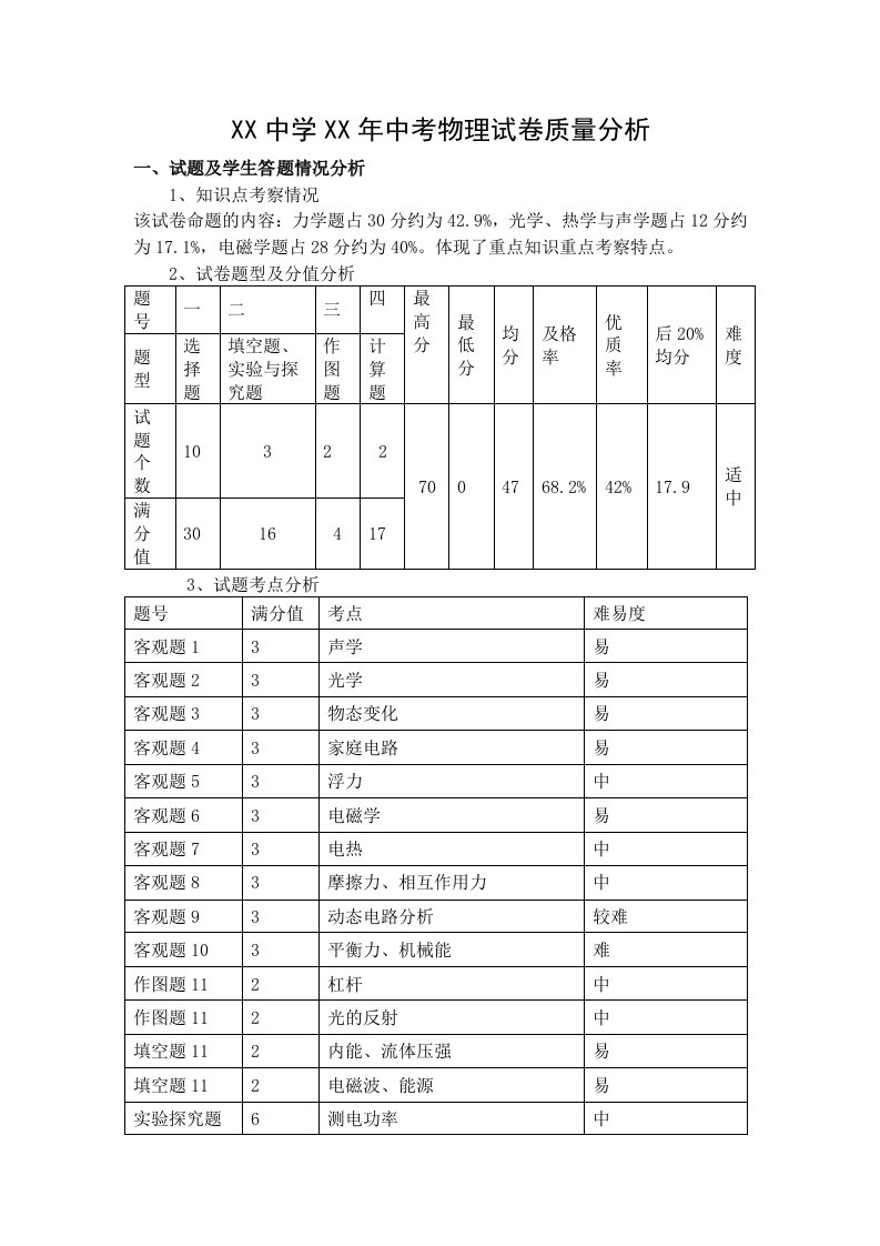 中考物理质量分析