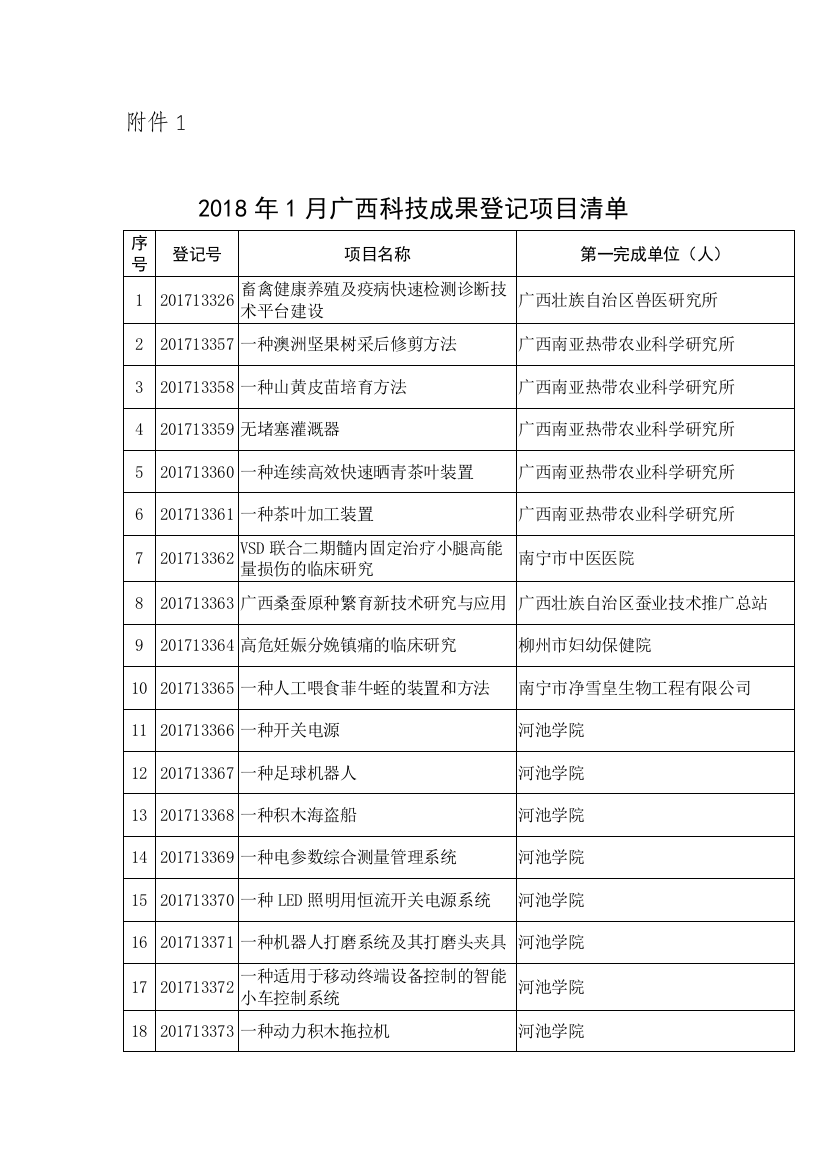 1-2018年1月广西科技成果登记项目清单---广西科技厅