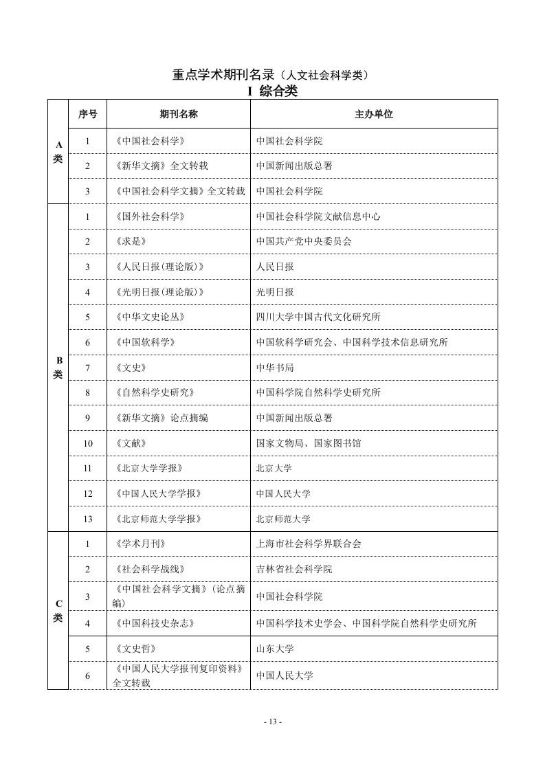 哈尔滨师范大学重点学术期刊名录