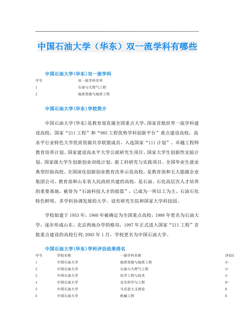 中国石油大学（华东）双一流学科有哪些