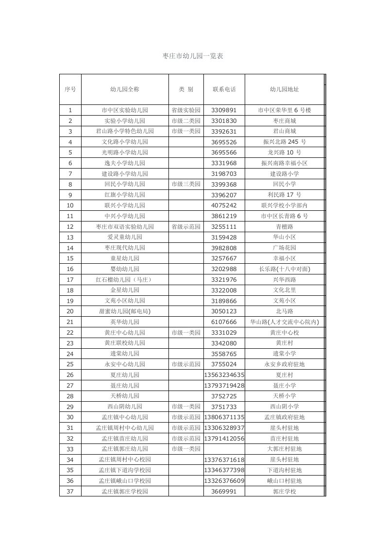 枣庄市幼儿园一览表