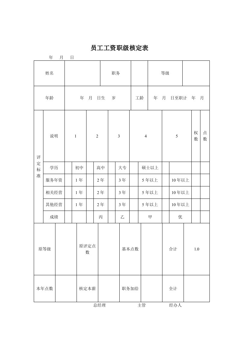 员工工资管理表格汇总