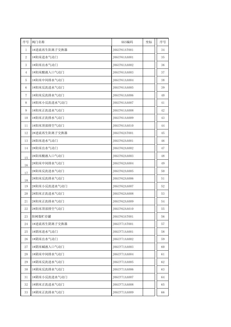 化学系统KKS编码